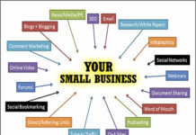 Werbung für kleine Unternehmen – Das Wichtigste